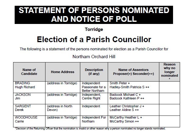 DECLARATION OF RESULT OF POLL - NORTHAM ORCHARD HILL WARD