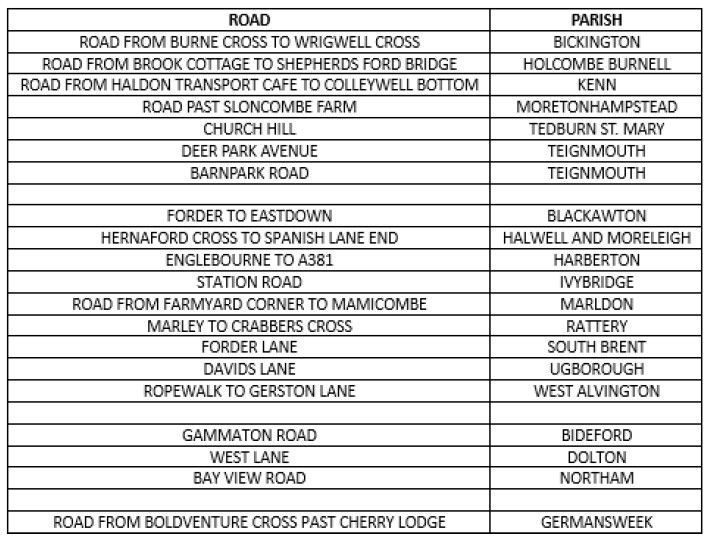 Temporary Traffic Order - Various roads, Devon (TTRO2669074)